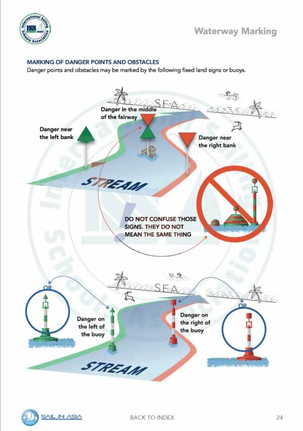 SIA-cevni-european-waterways-pdf-manual-P5 ISSA PDF Handbook page displaying diagrams and information about waterway marking including danger signs and buoys