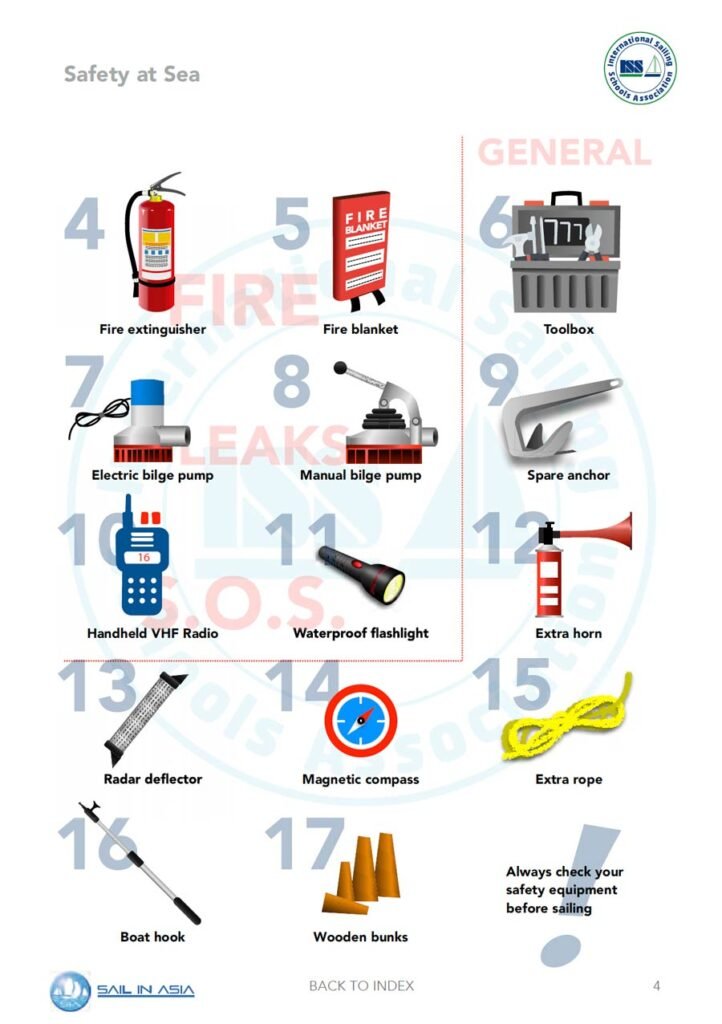 ISSA PDF Handbook page displaying diagrams and information about safety at sea