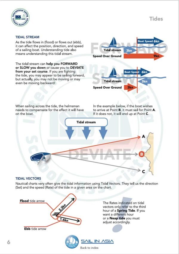 SIA-keelboat-navigation-1-pdf-manual-P3 ISSA PDF Handbook page displaying diagrams and information about tides including tidal streams and tidal vectors