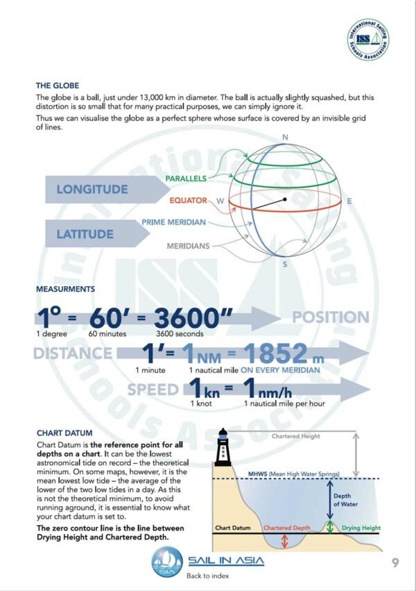 SIA-keelboat-navigation-1-pdf-manual-P4 ISSA PDF Handbook page displaying diagrams and information about longitude and latitude