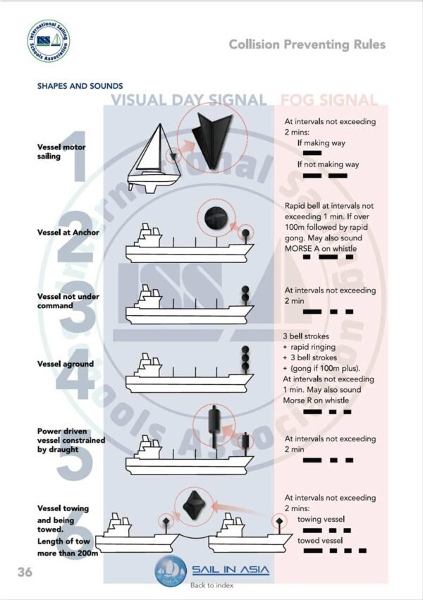 SIA-keelboat-skipper-1-pdf-manual-P3 ISSA PDF Handbook page displaying diagrams and information about collision prevention whilst sailing