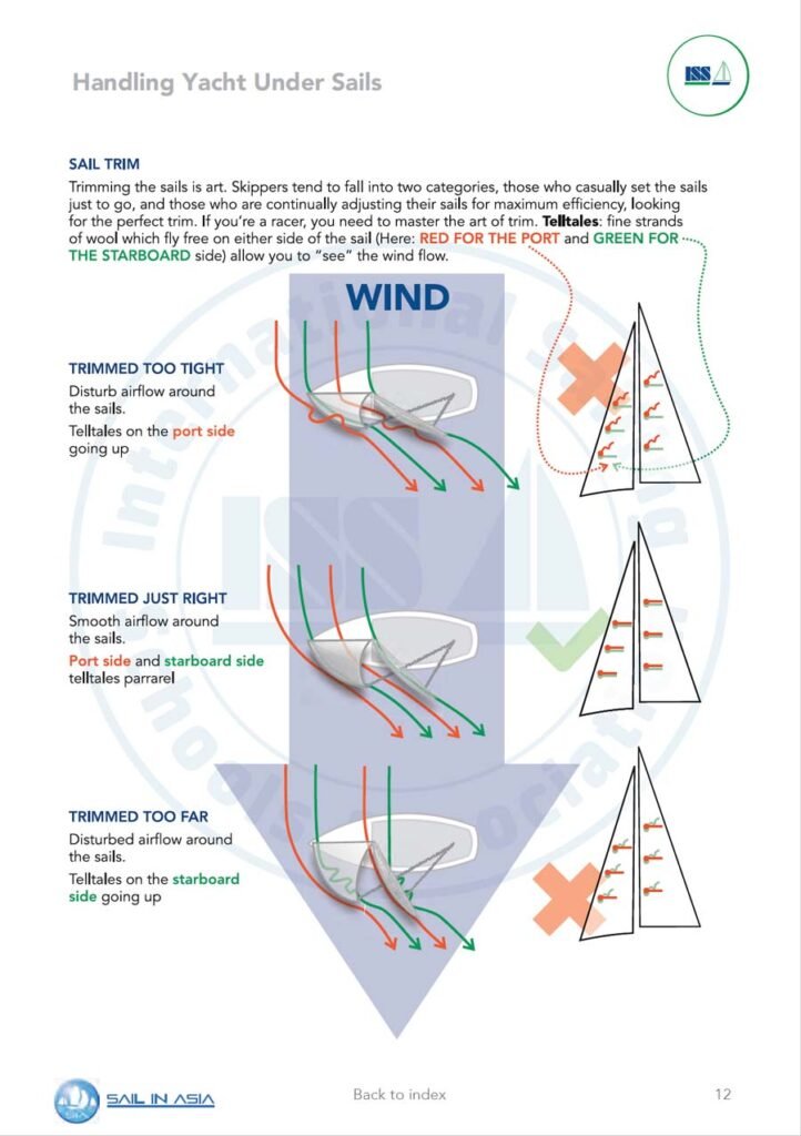 ISSA PDF Handbook page displaying diagrams and information about handling a yacht under sail, specifically sail trim
