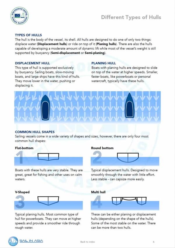 SIA-rib-skipper-1-pdf-manual-P4 ISSA PDF Handbook page displaying diagrams and information about different types of yacht hull