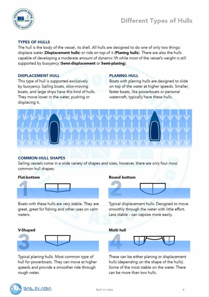 ISSA PDF Handbook page displaying diagrams and information about different types of yacht hull