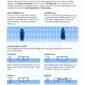 ISSA PDF Handbook page displaying diagrams and information about different types of yacht hull