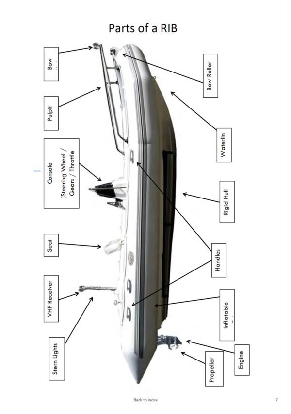 SIA-rib-skipper-2-pdf-manual-P3 ISSA PDF Handbook page displaying diagrams and information about the parts of a RIB