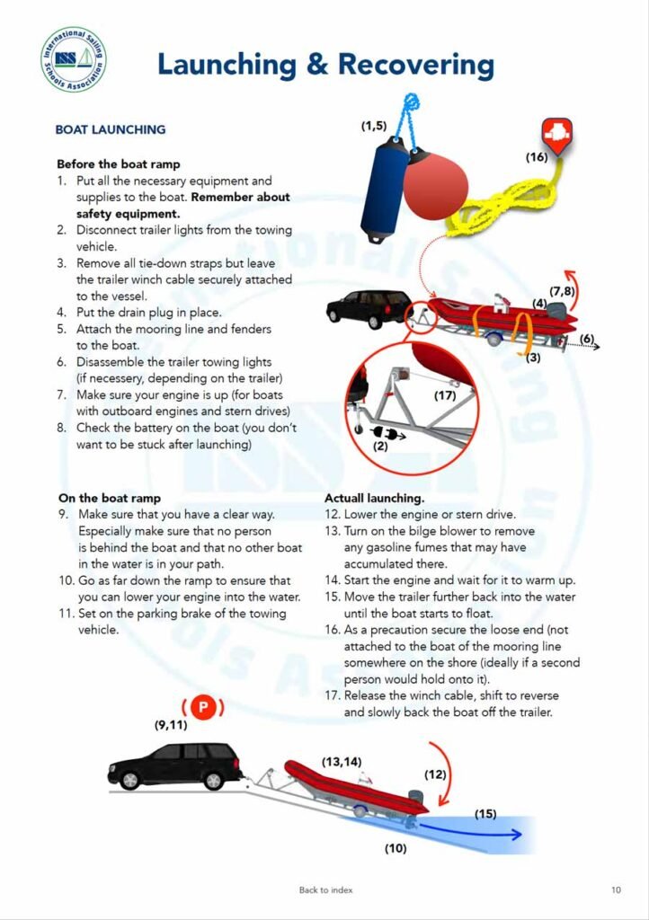 ISSA PDF Handbook page displaying diagrams and information about boat launching and recovering
