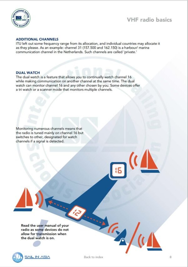 SIA-vhf-radio-1-pdf-manual-P4 ISSA PDF Handbook page displaying diagrams and information about VHF radio basics