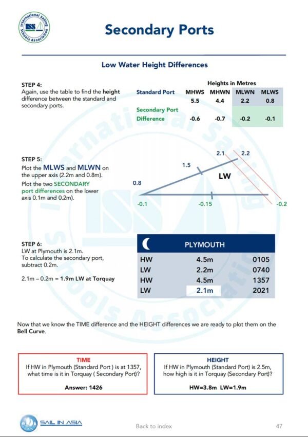 SIA-yachtmaster-offshore-1-pdf-manual-P4 ISSA PDF Handbook page displaying diagrams and information about secondary ports specifically low water height differences